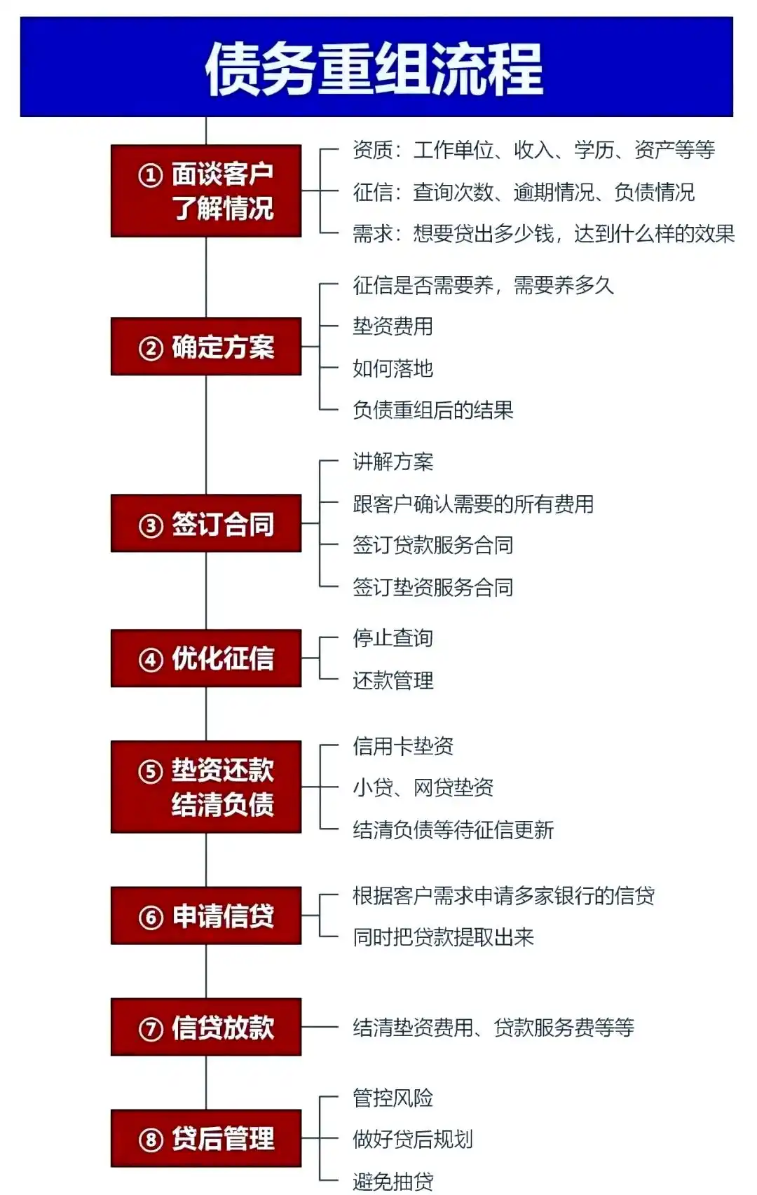 在奇台，中小企业也可以债务重组吗？